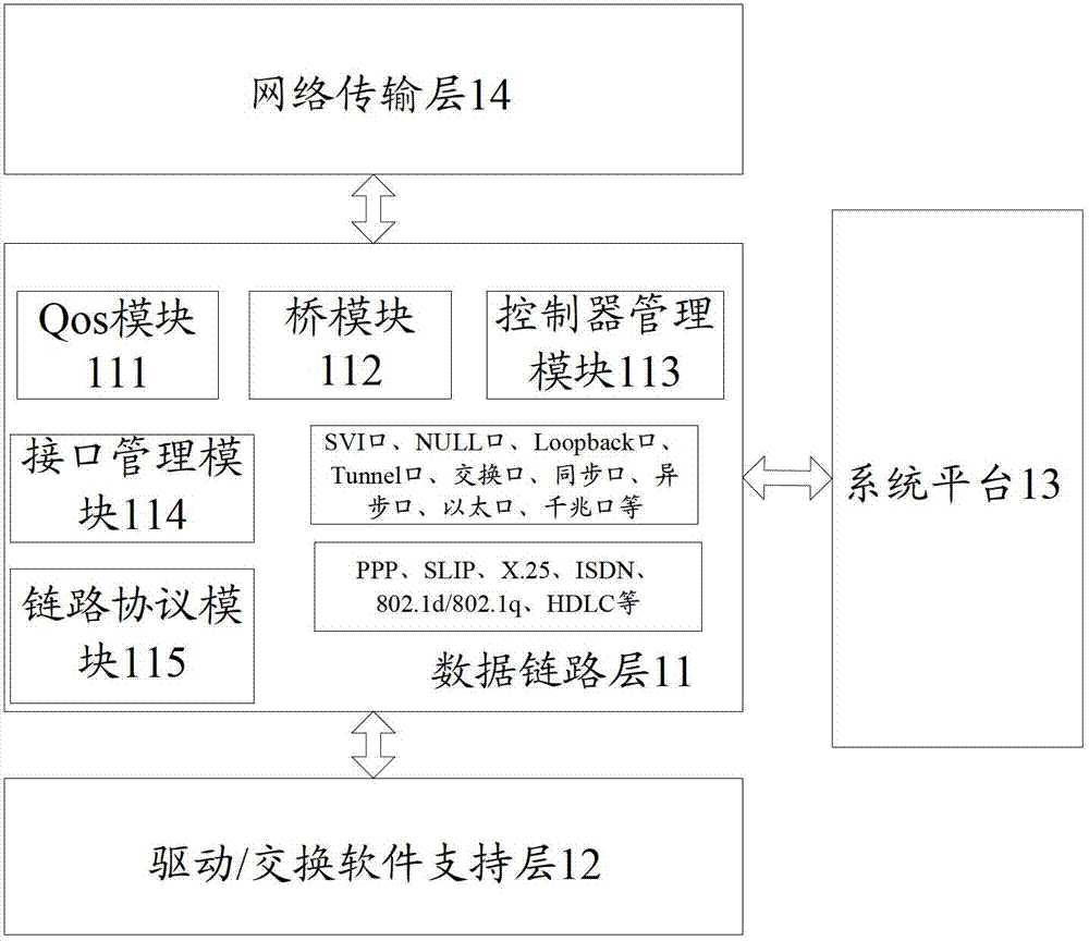Method and device for monitoring failure of data link layer, and network equipment