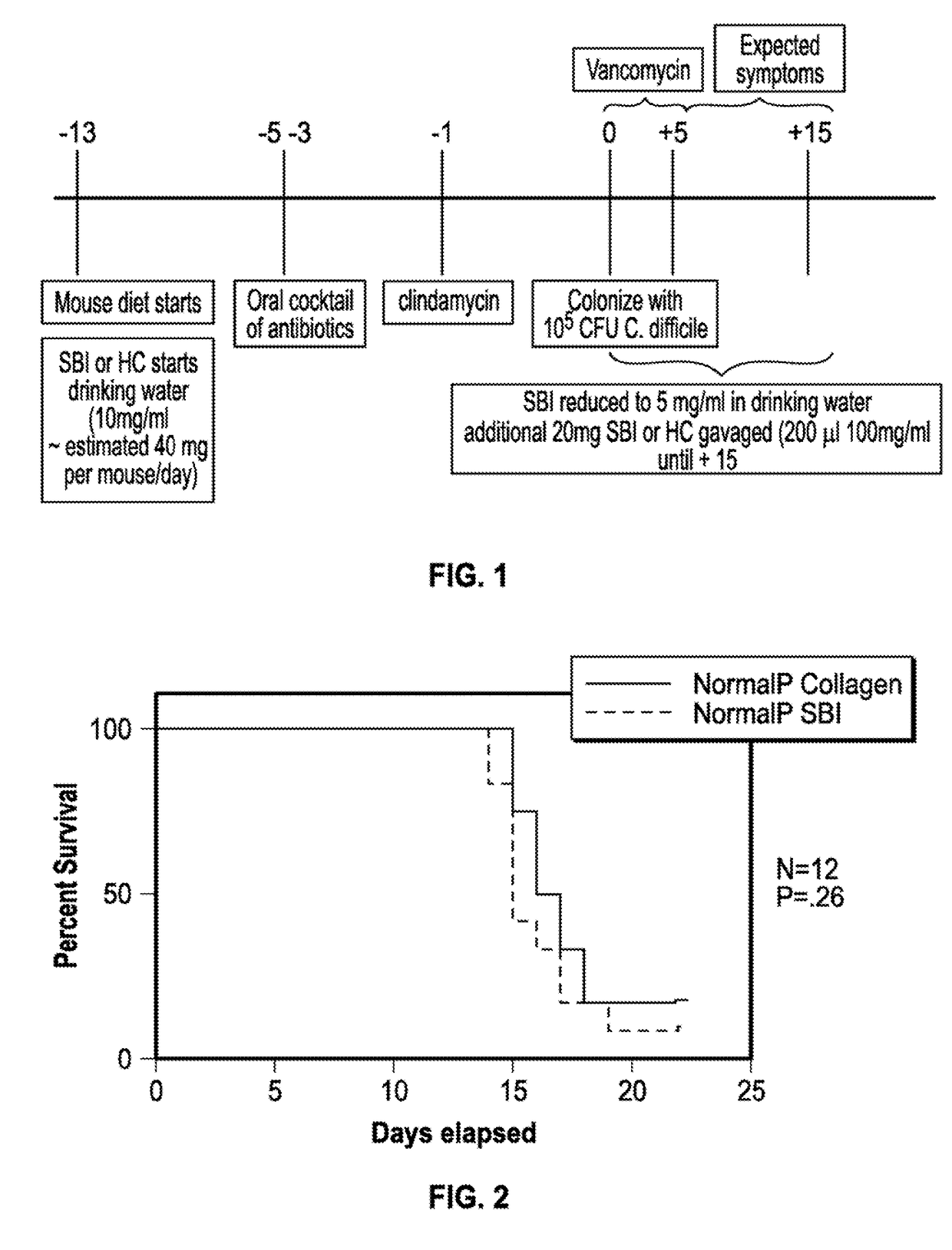 Methods and compositions for treating clostridium difficile associated disease