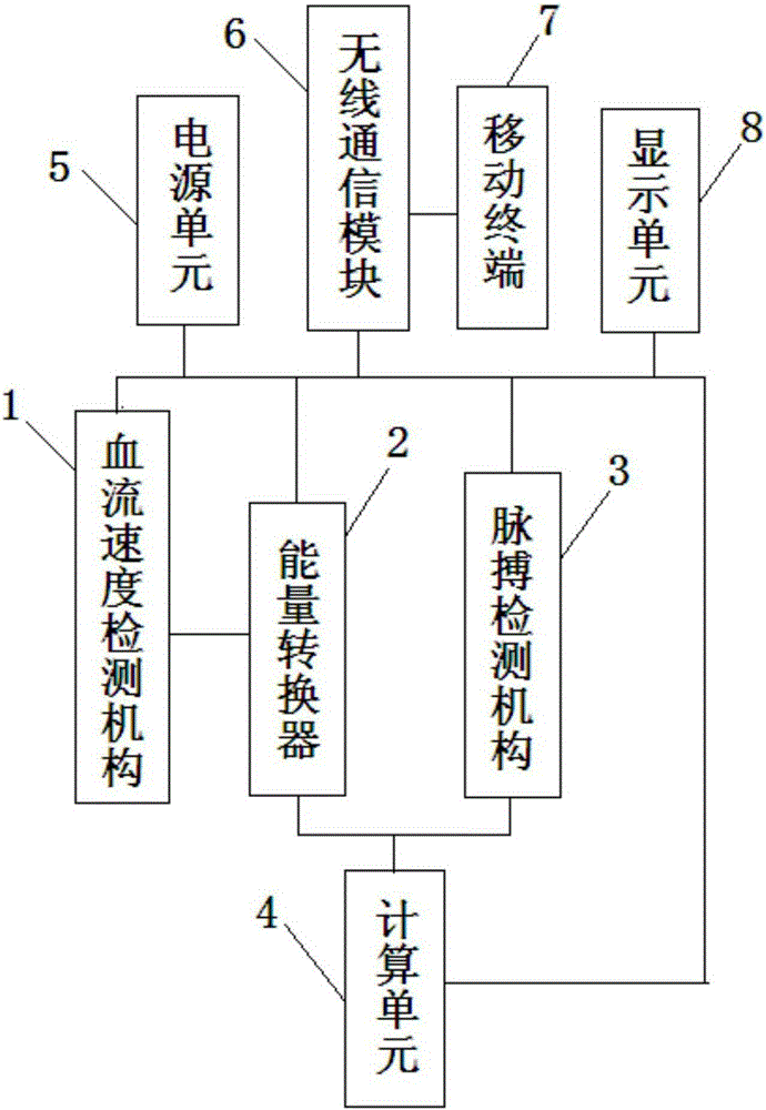 Human-body-energy-consumption monitoring device and hand ring with the same