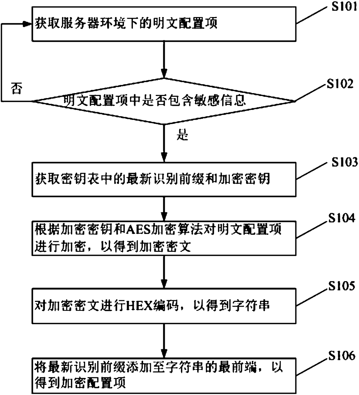 File encryption and decryption method and device, processing terminal and computer readable storage medium