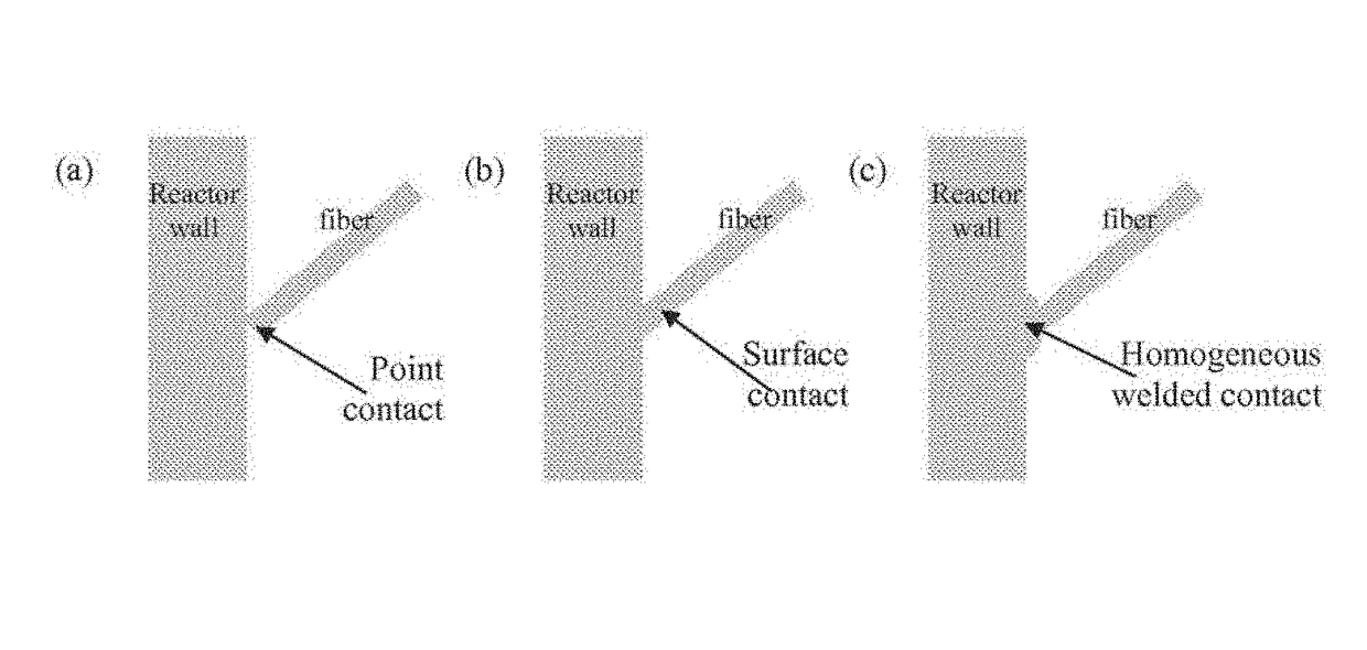 Method for improving wall heat transfer in a chemical reactor