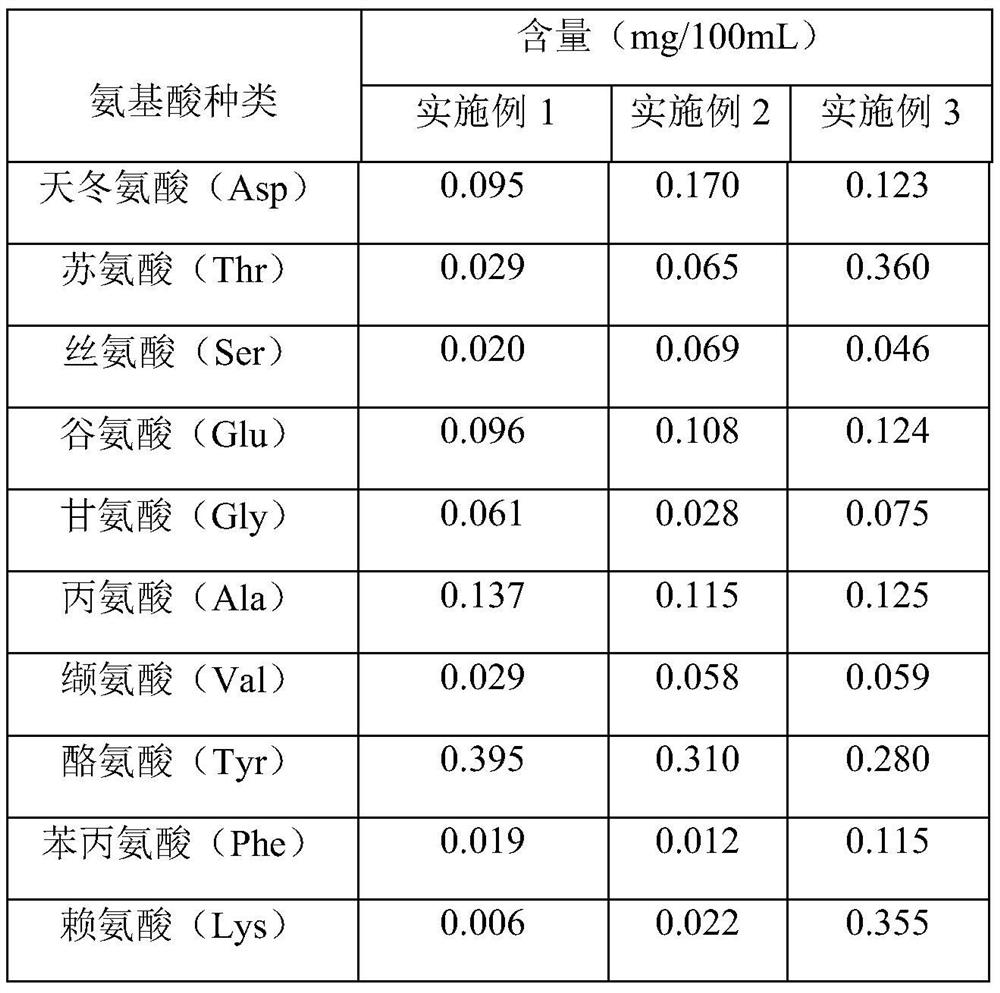 A kind of mulberry fresh fruit enzyme and preparation method thereof