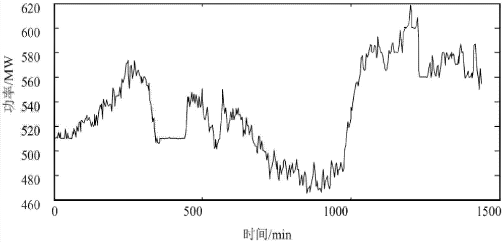 An Online Calculation Method of Main Steam Flow in Power Station Based on Flow Correction