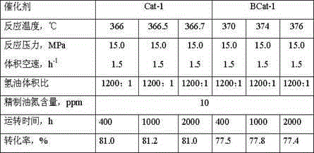 Chemical type hydrocracking catalyst and preparation method thereof