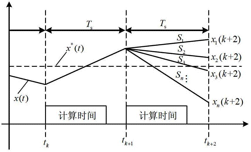 Model prediction control method for three-level voltage-source-type converter