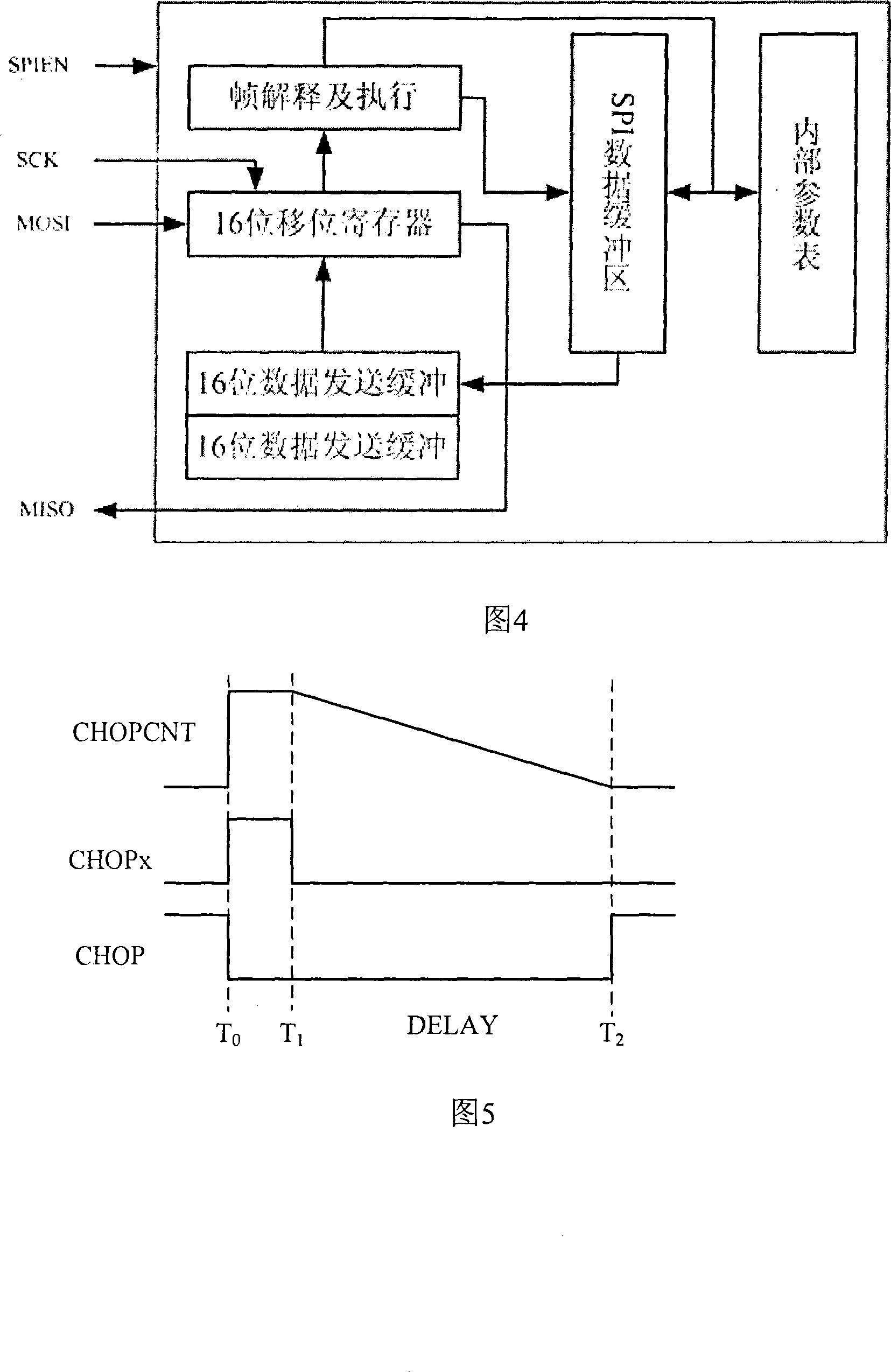 Integrated circuit special for controlling switch reluctance motor