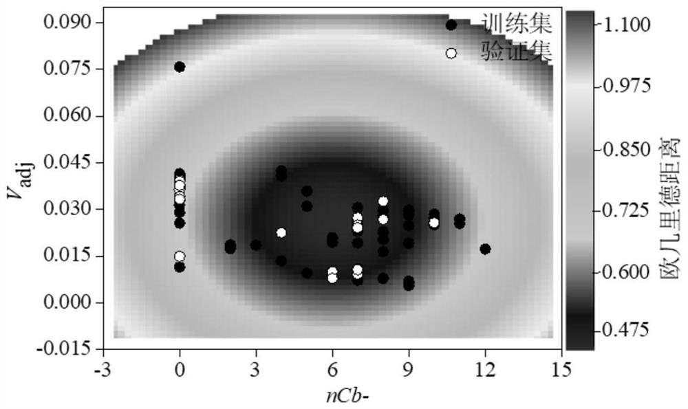 Method for Screening Human Transthyretin Interferors Using K-Nearest Neighbor Algorithm