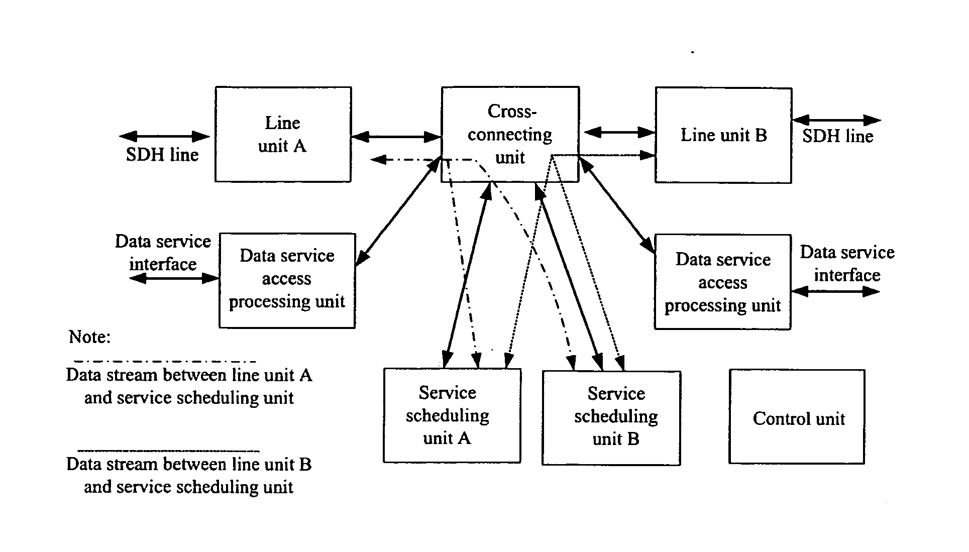 Service scheduling unit and a method thereof