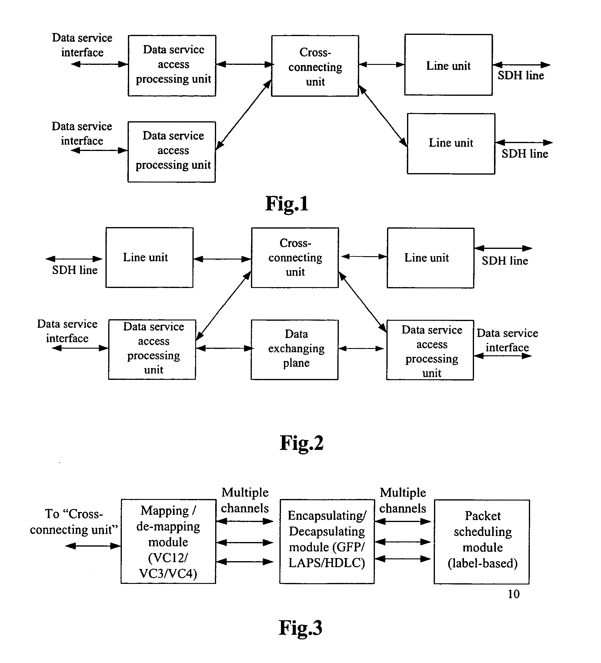 Service scheduling unit and a method thereof