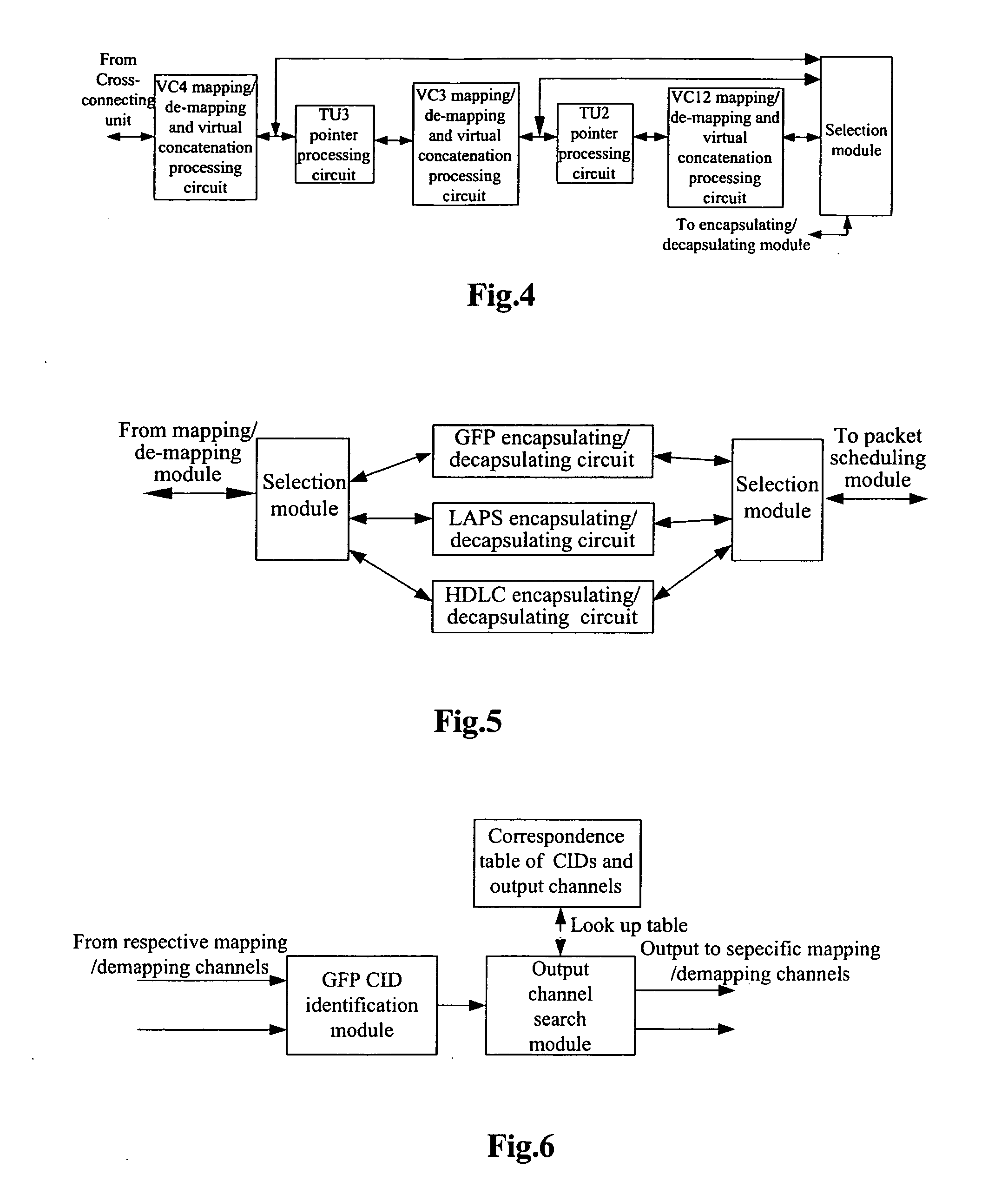 Service scheduling unit and a method thereof