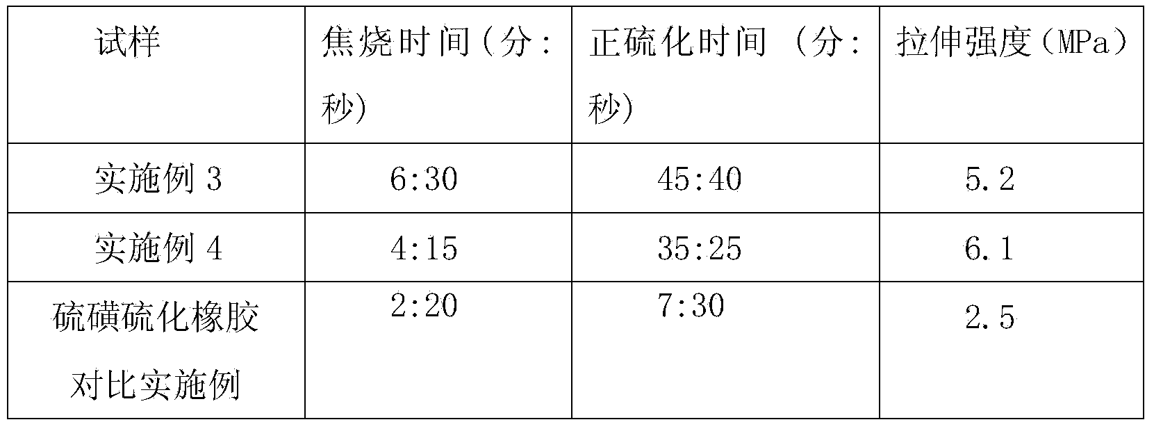 Preparation of nano element tellurium and method for vulcanizing rubber by using nano element tellurium