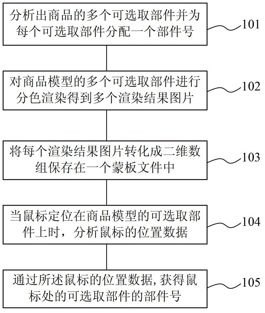 Method for selecting commodity component by using mask through webpage
