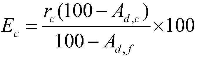 Compound acid-ester-ether low-rank coal slime flotation collector and preparation method thereof