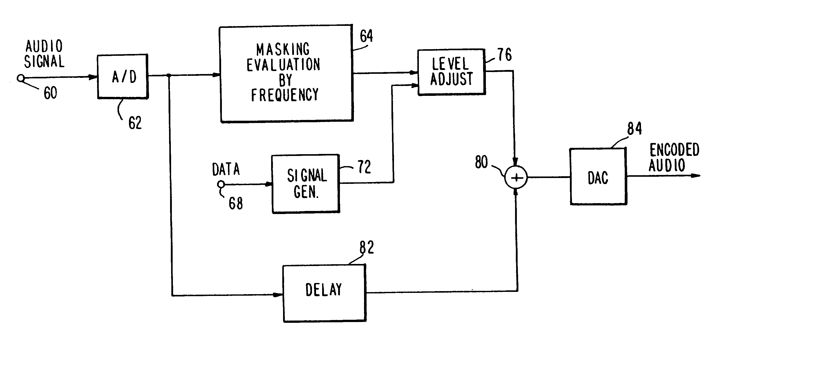 Apparatus and methods for including codes in audio signals