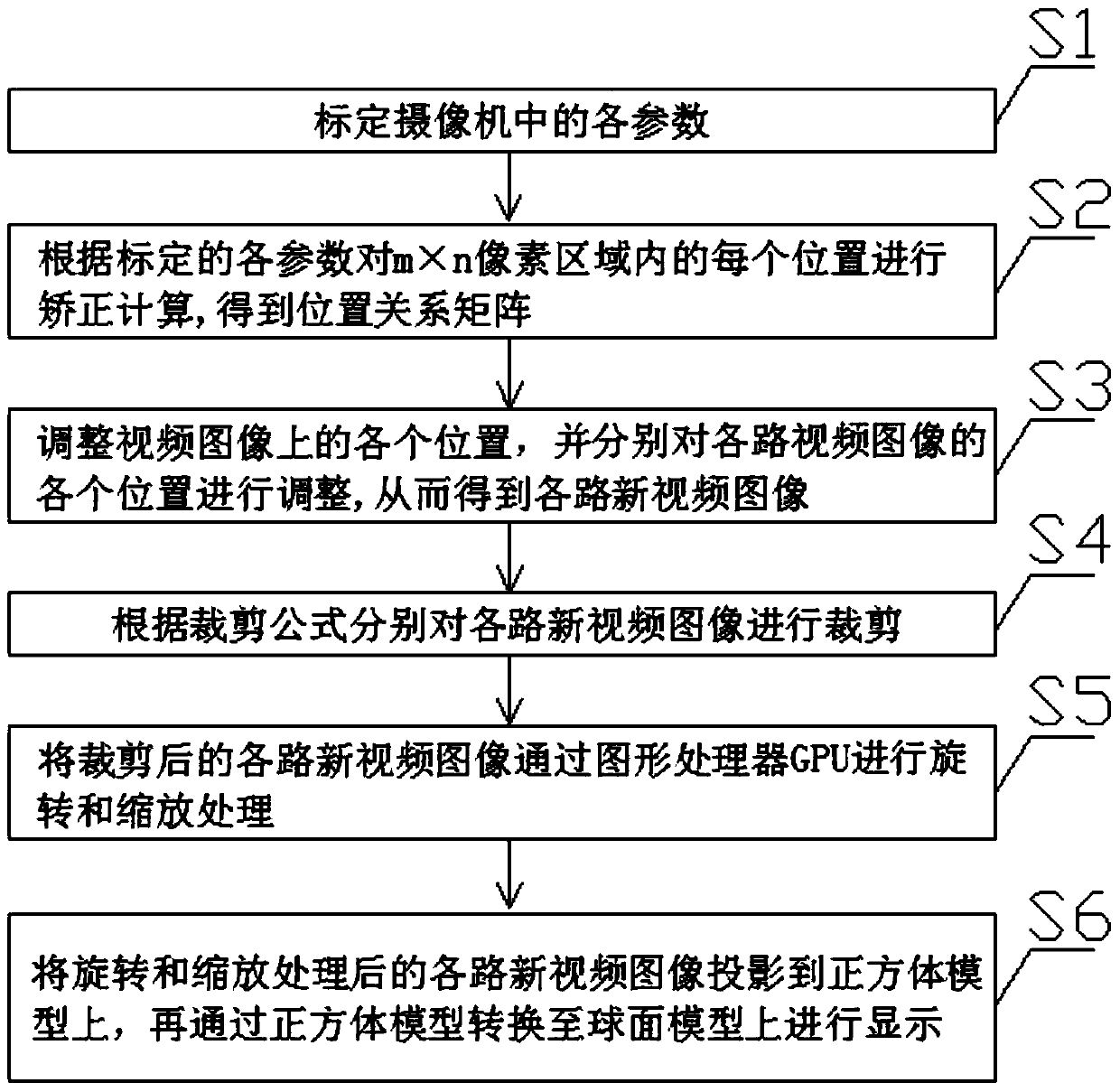 A video image spherical splicing method and system