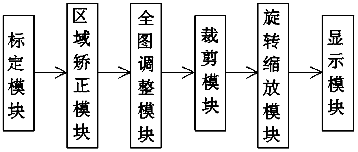 A video image spherical splicing method and system