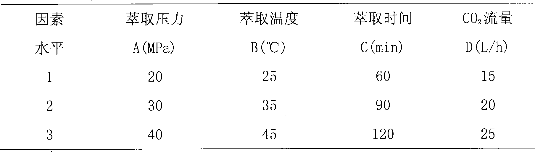 Chinese medicine composition for treating pains and preparation method thereof