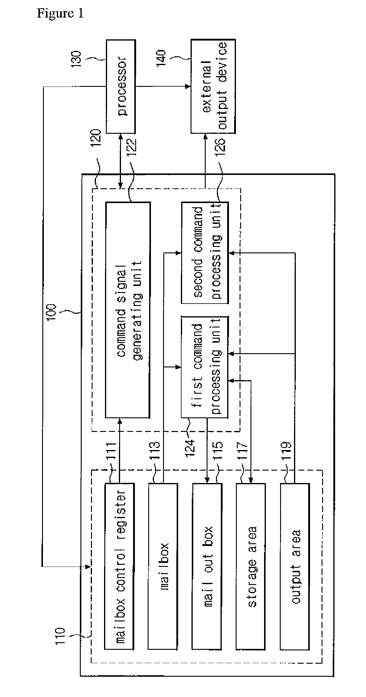 Memory device having data processing function