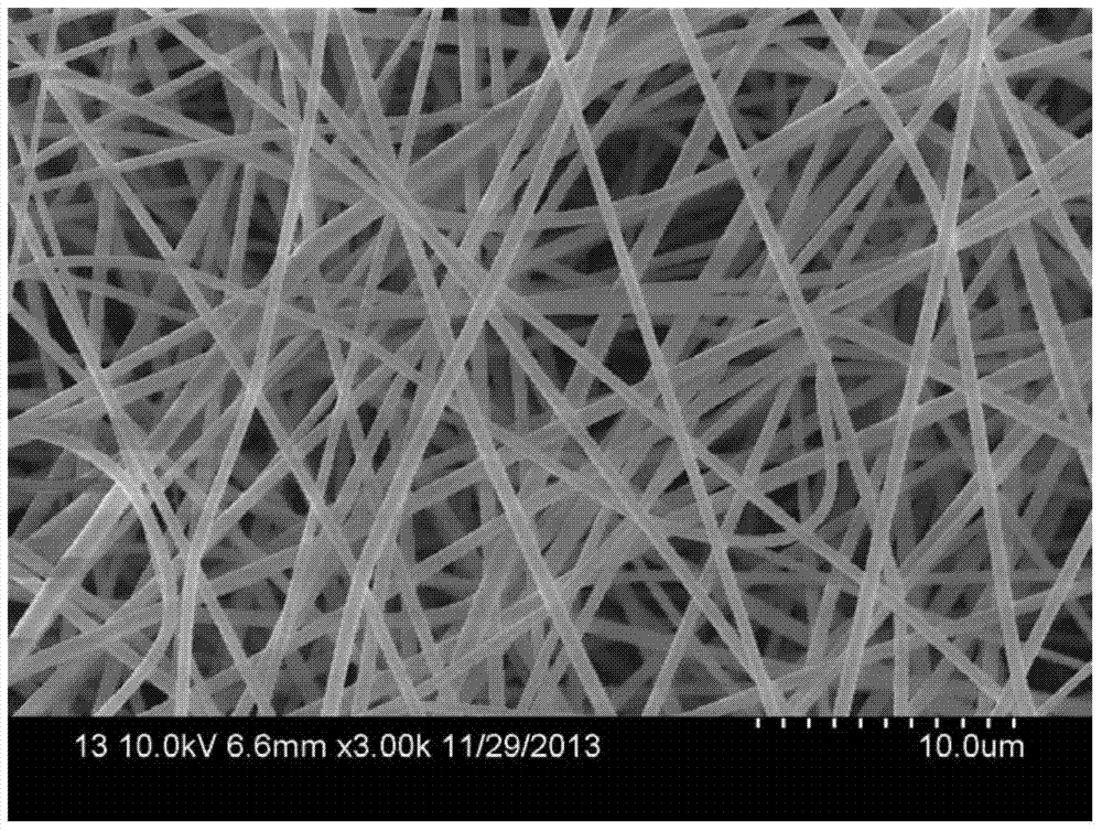 Nanofiber composite membrane and preparation method thereof