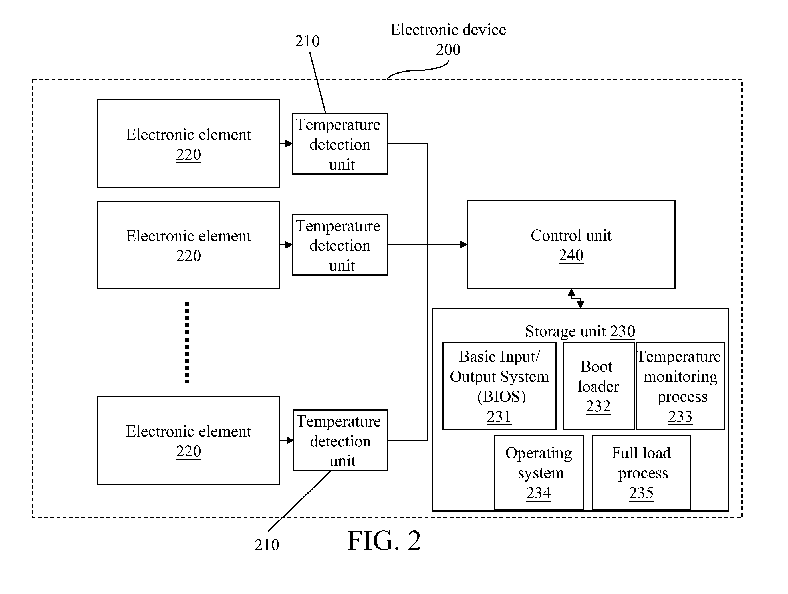 Electronic device capable of starting up in low-temperature environment and startup method thereof