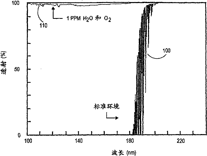 Vacuum ultraviolet referencing reflectometer and application method