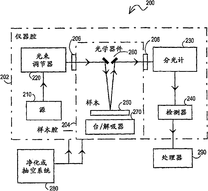 Vacuum ultraviolet referencing reflectometer and application method