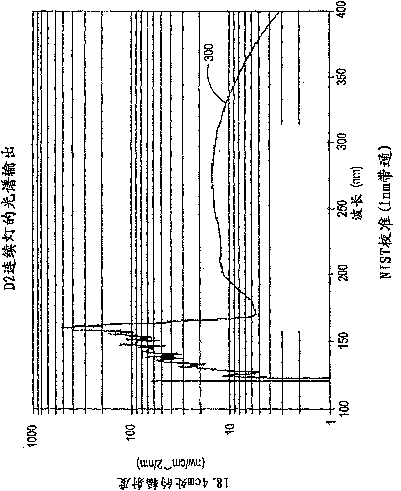 Vacuum ultraviolet referencing reflectometer and application method