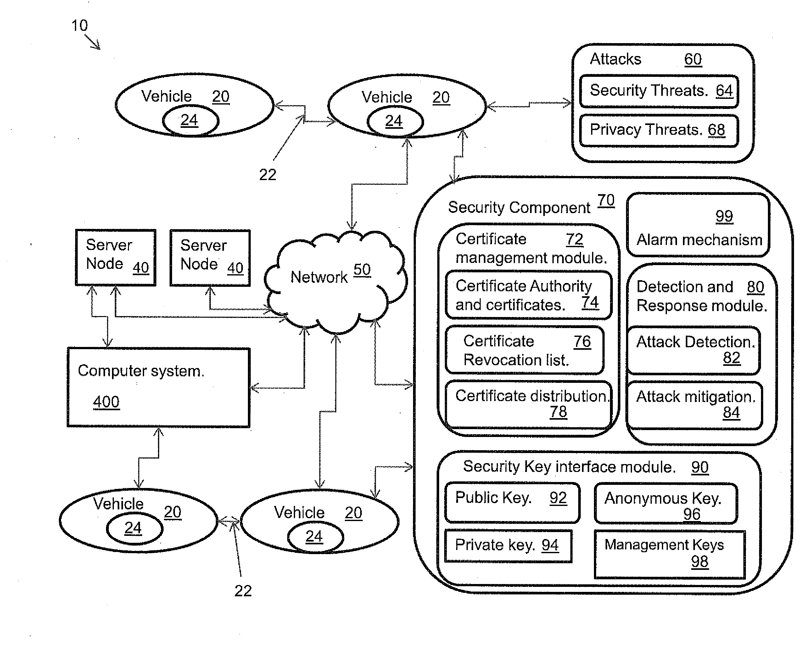 Method for a public-key infrastructure for vehicular networks with limited number of infrastructure servers