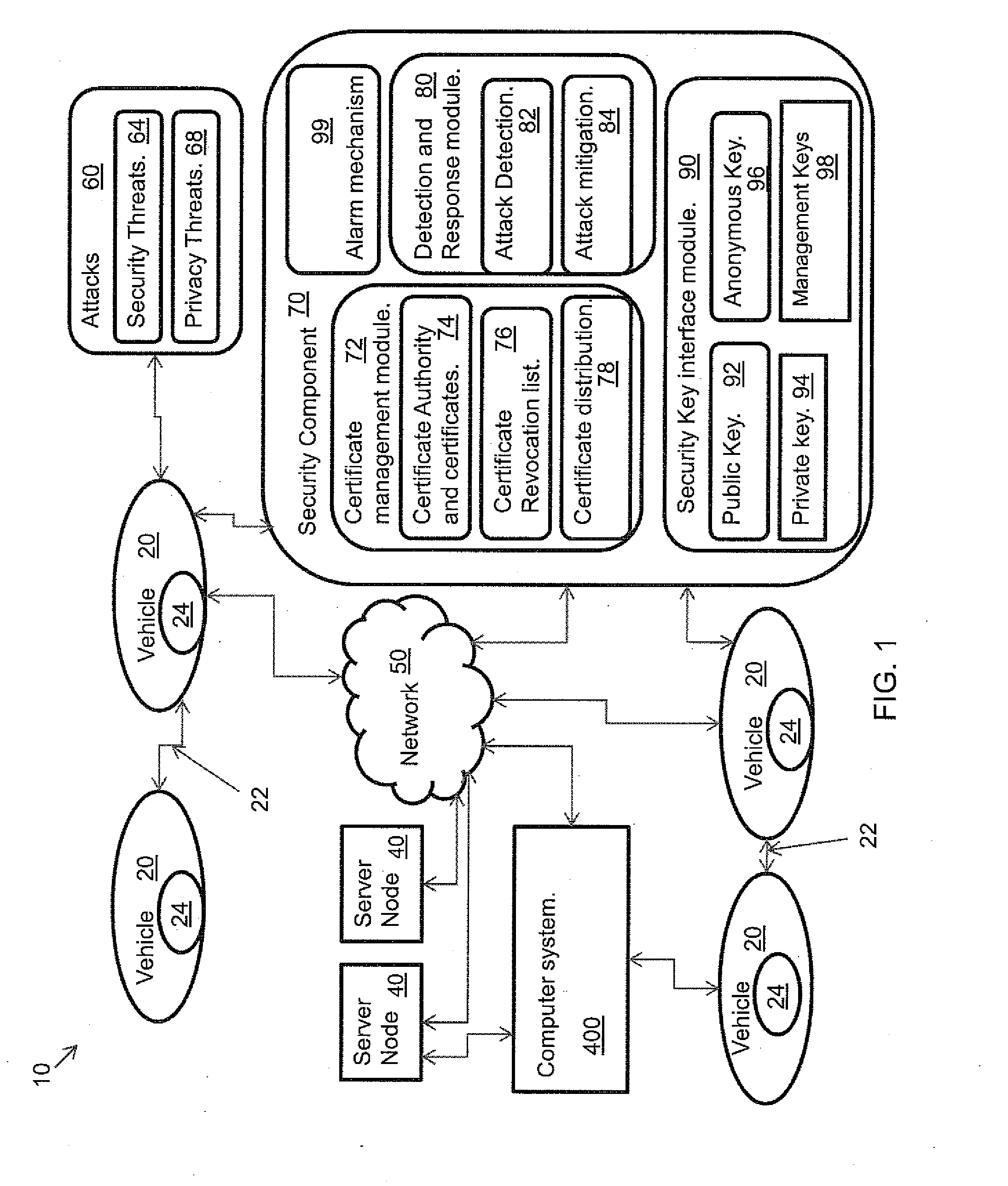Method for a public-key infrastructure for vehicular networks with limited number of infrastructure servers