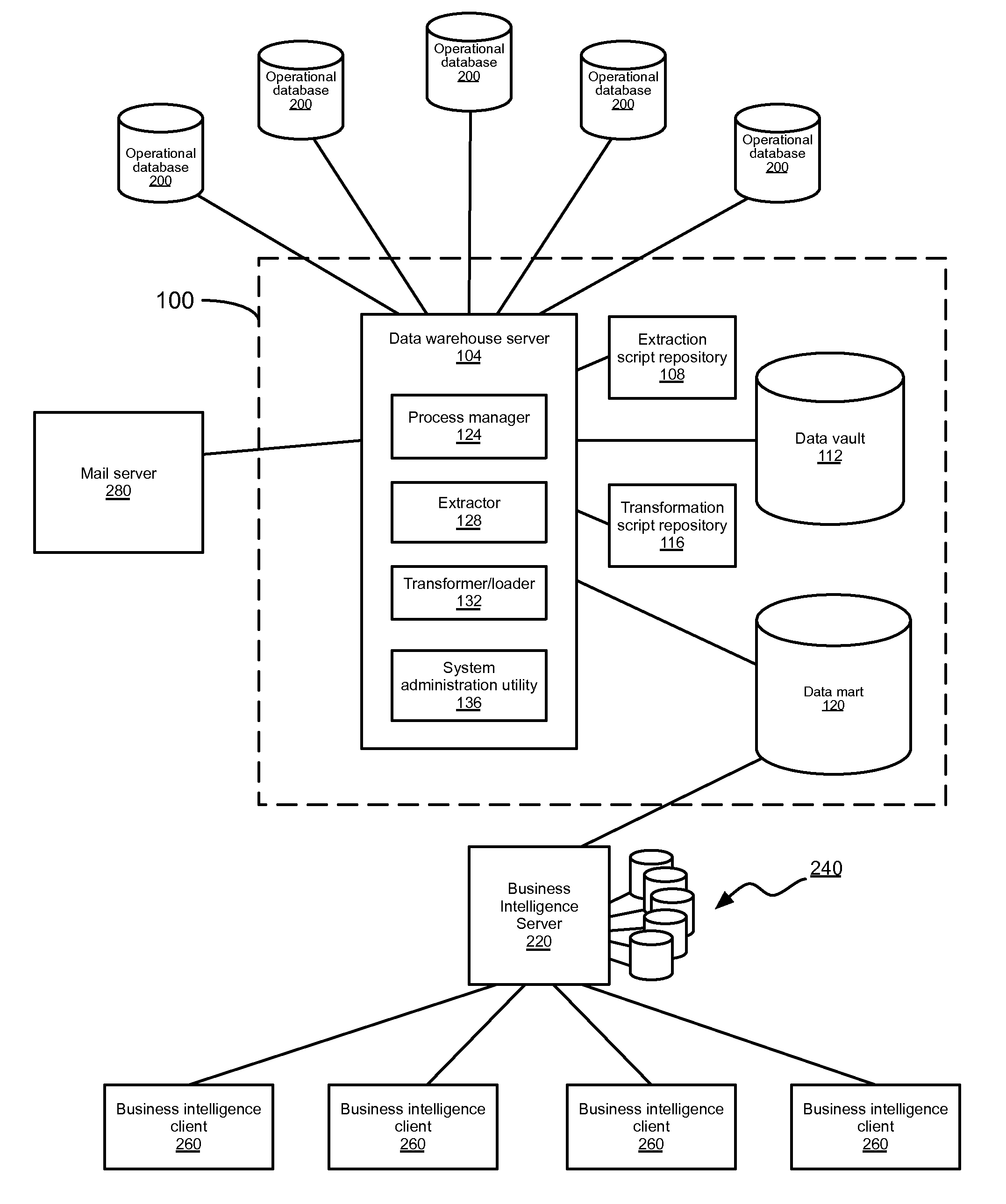 System for Aggregating Data and a Method for Providing the Same