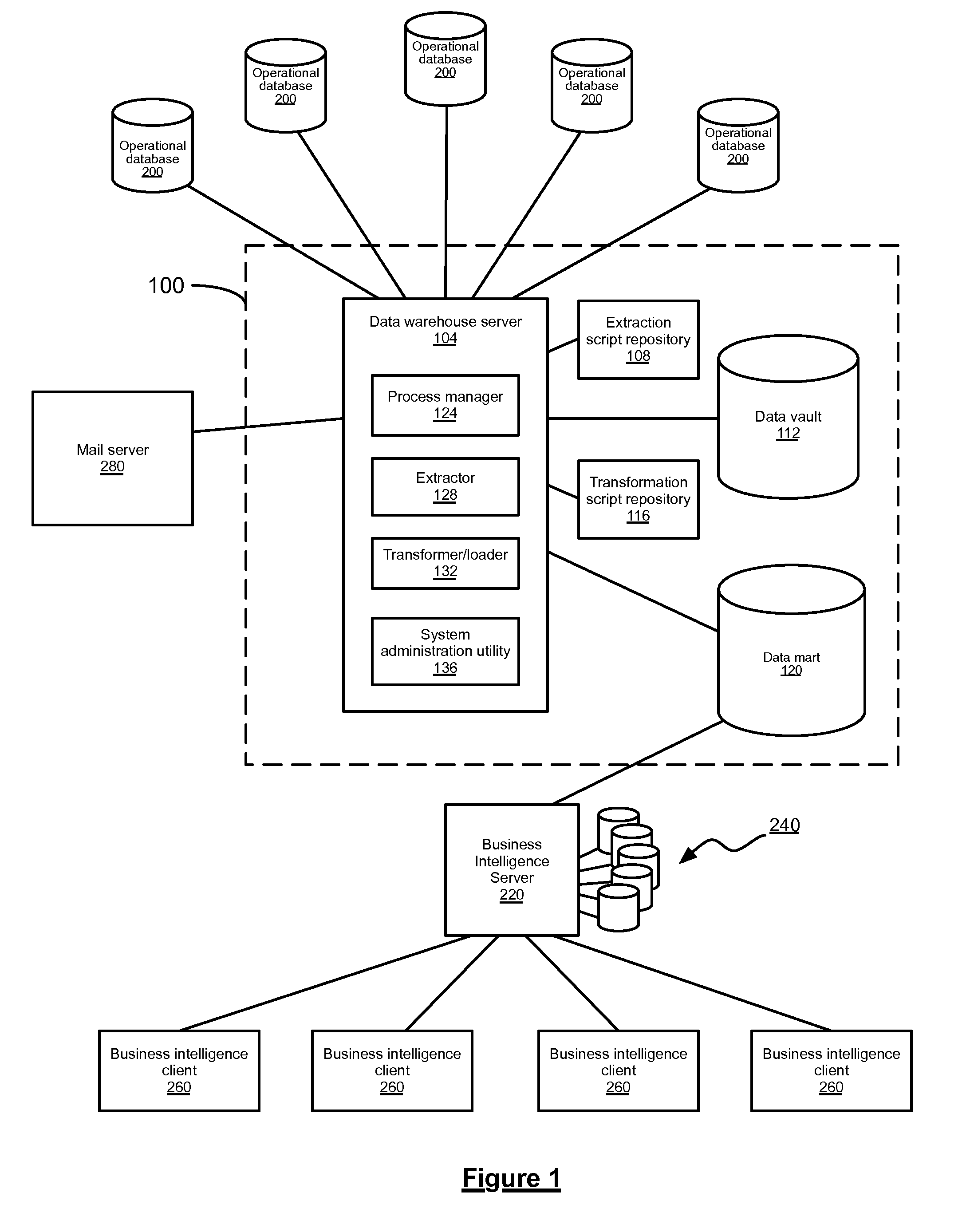 System for Aggregating Data and a Method for Providing the Same