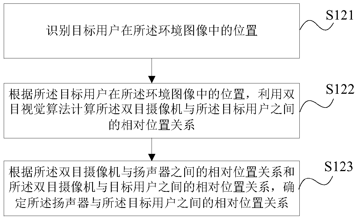 Voice electric appliance control method and device, storage medium and voice electric appliance