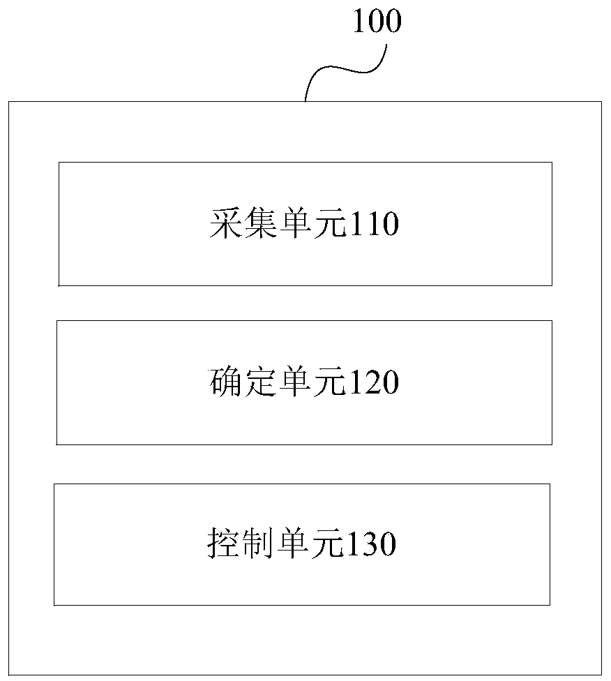 Voice electric appliance control method and device, storage medium and voice electric appliance