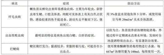 Method for high-density culture of siniperca chuatsi in flowing water pond