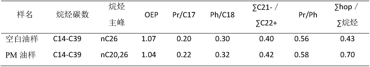 Microorganism strain for degrading petroleum hydrocarbon and combined repairing agent