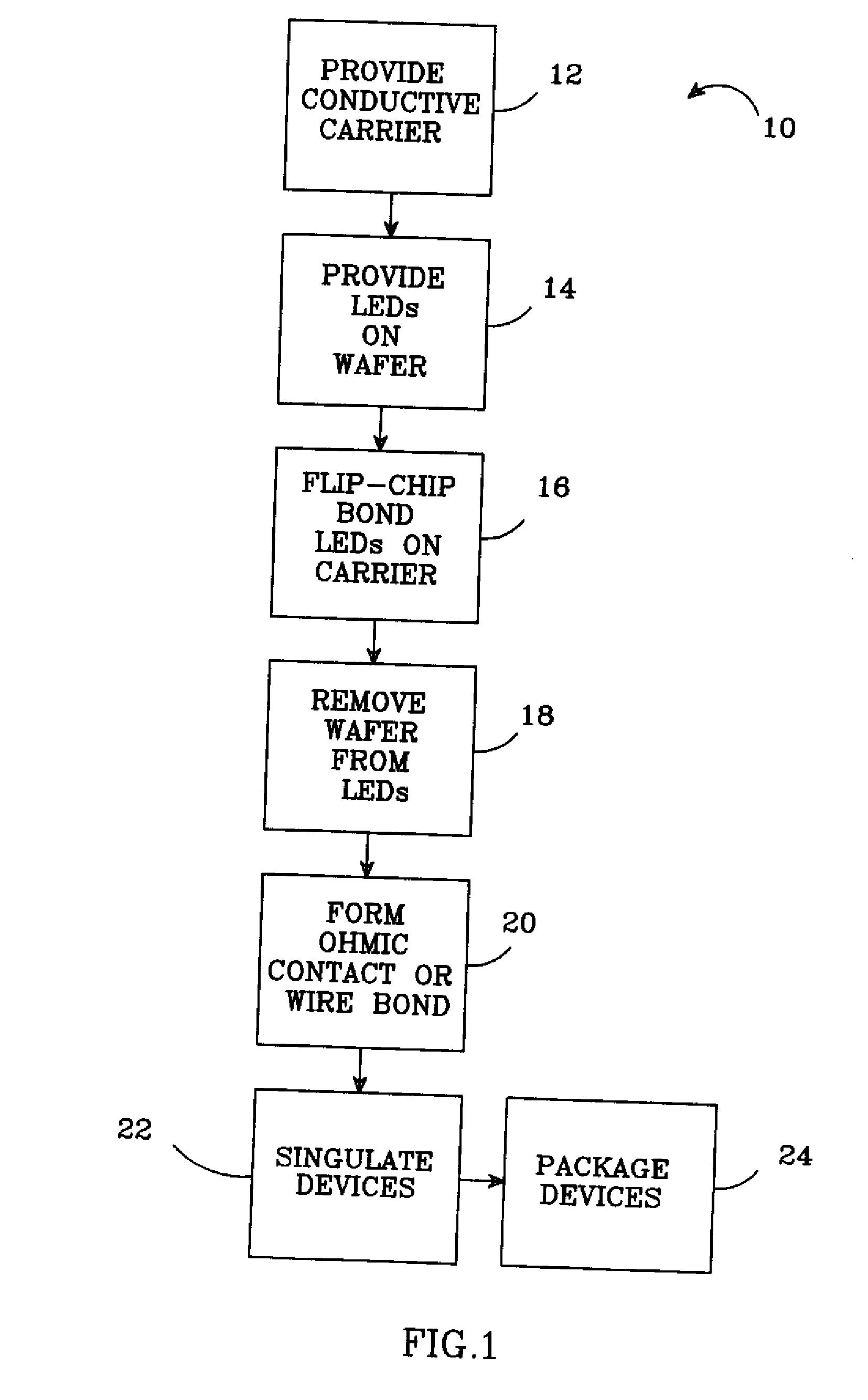 Substrate removal process for high light extraction leds