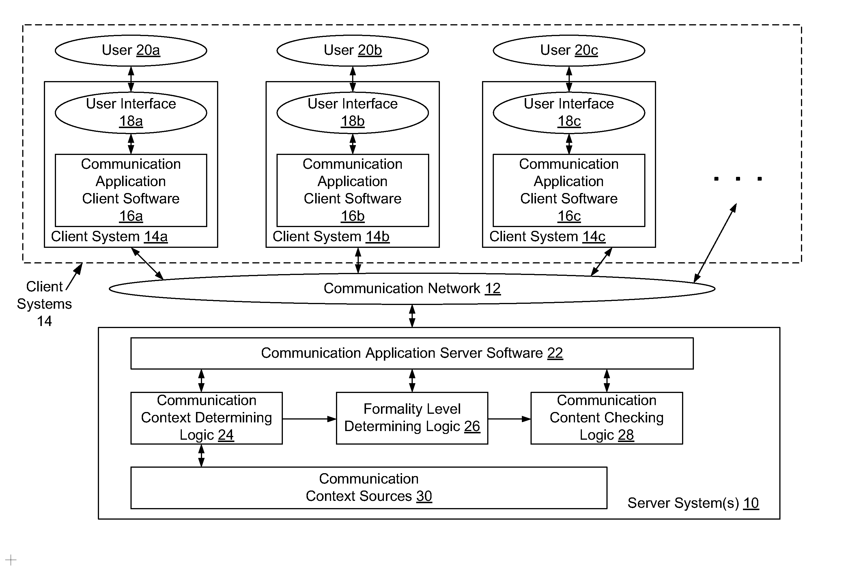 Method and system for providing communication context specific formality control