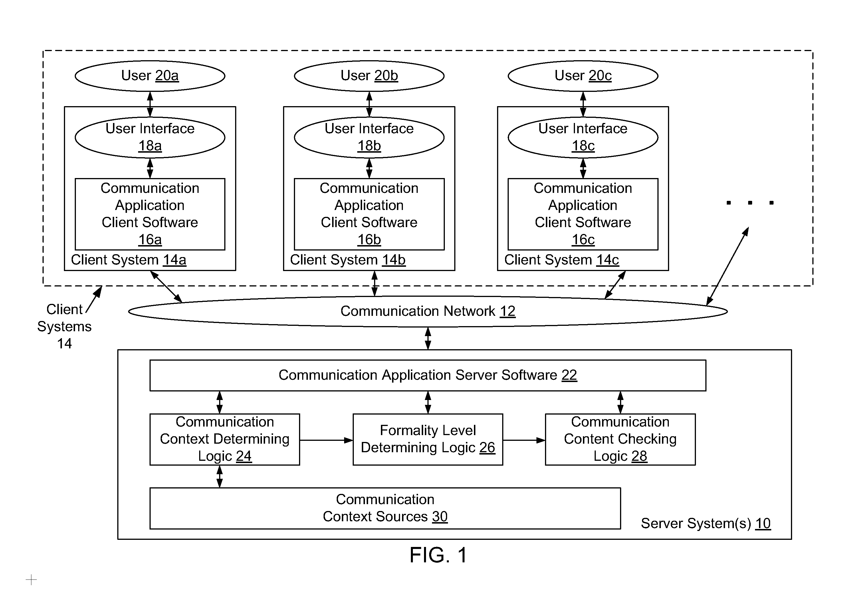 Method and system for providing communication context specific formality control