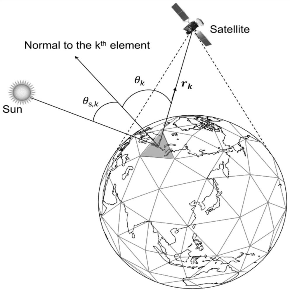 High-precision spacecraft radiation light pressure modeling method