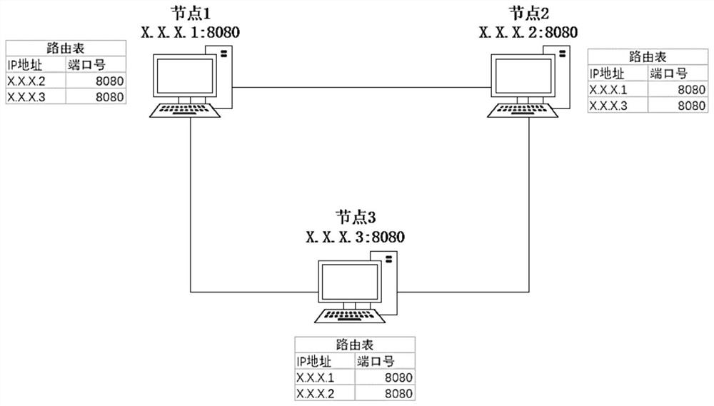 A multi-node data processing method