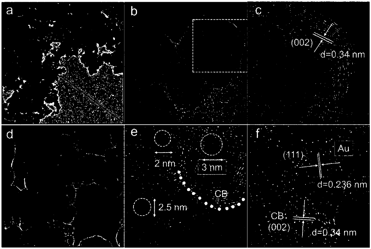 Method for treating nitro aromatic hydrocarbon substances by using carbon black limited nanogold catalyst