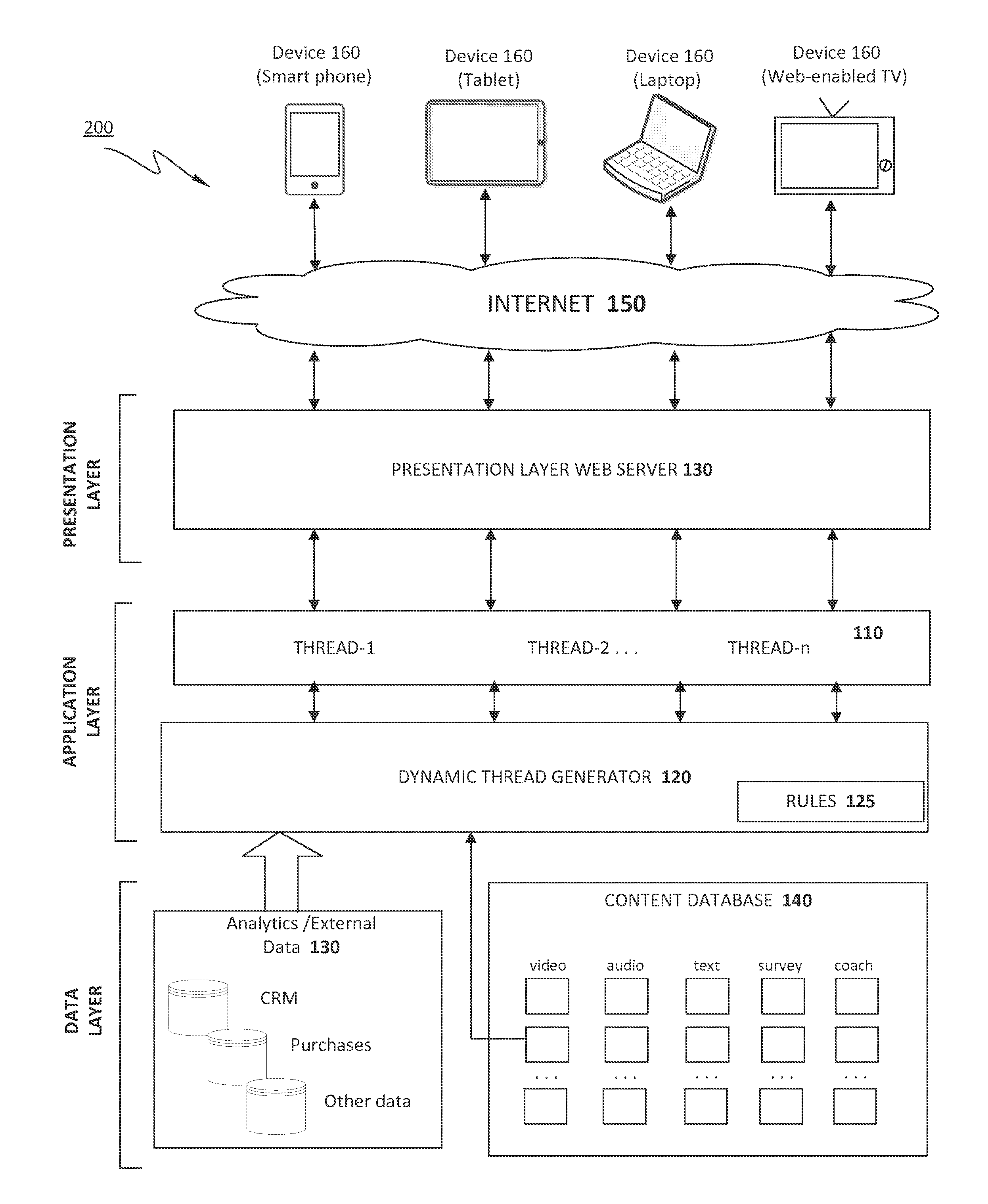 Method and system for dynamic assembly of multimedia presentation threads