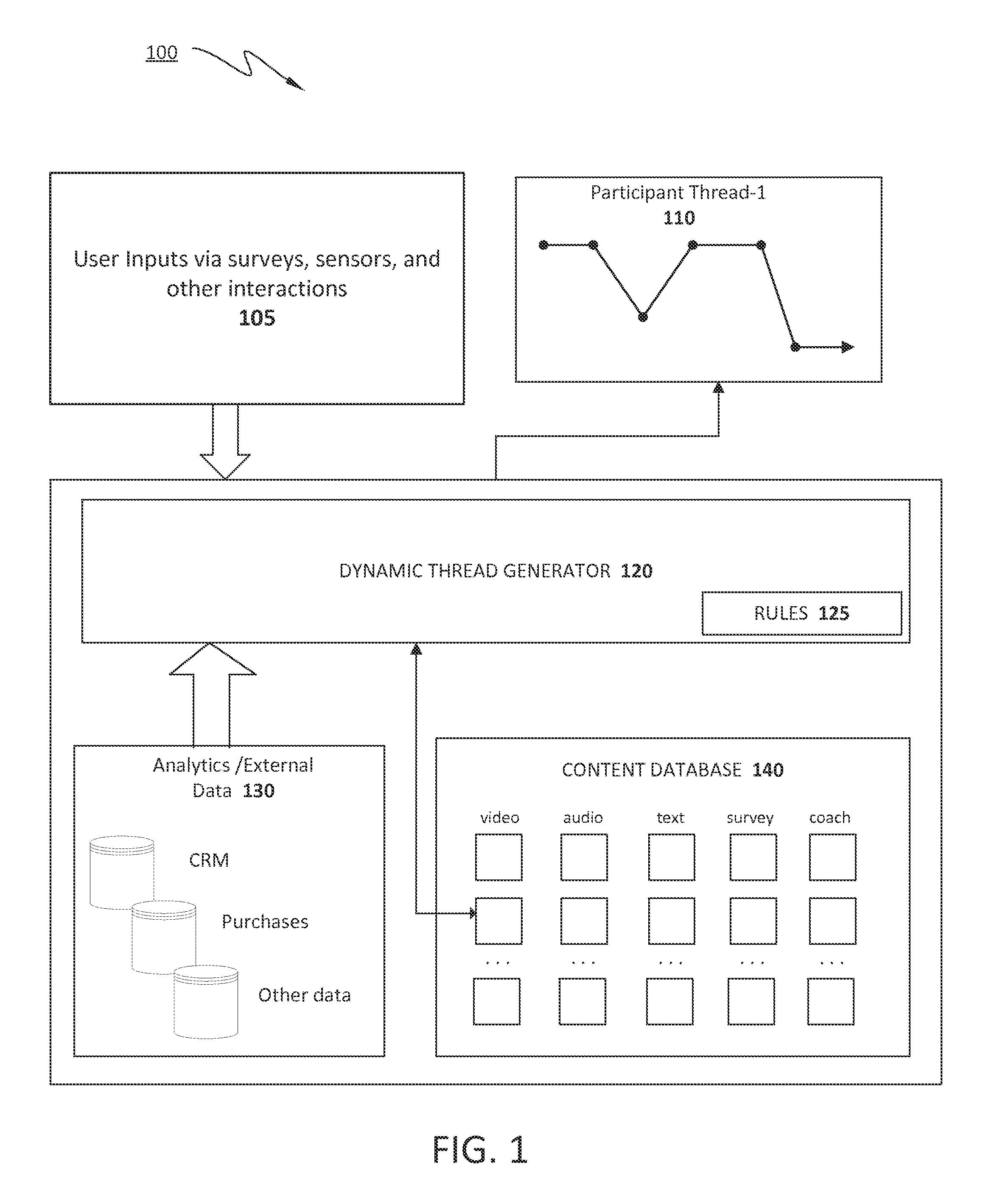 Method and system for dynamic assembly of multimedia presentation threads