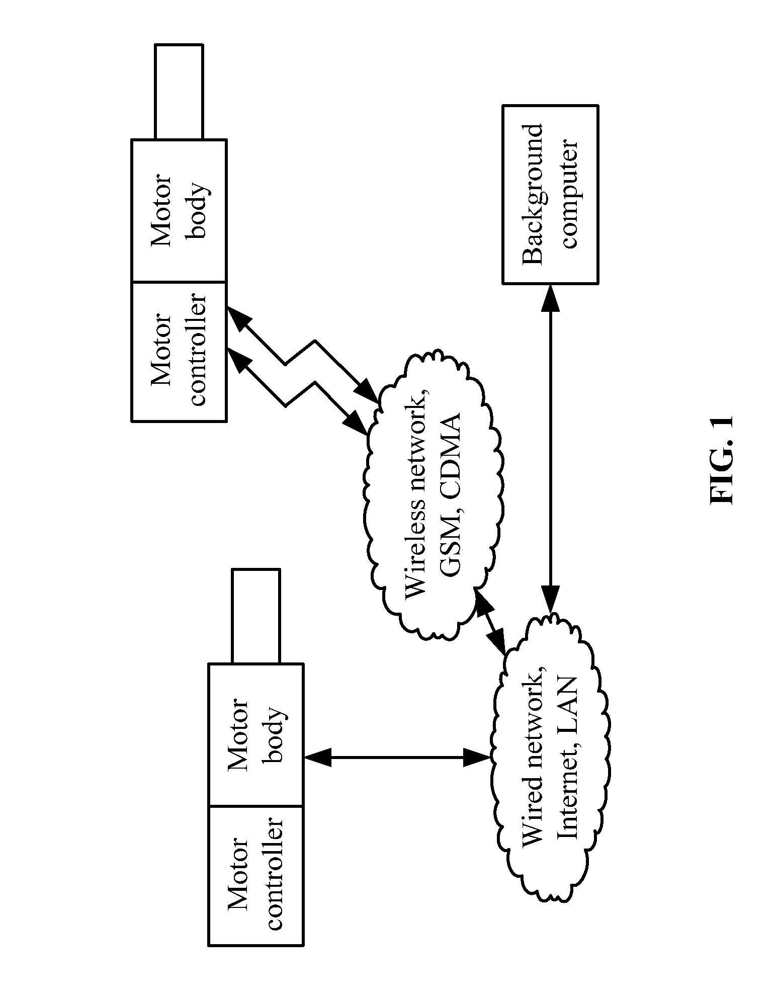 Networked motor, remote data acquisition therefor, and fault diagnosis system therefor