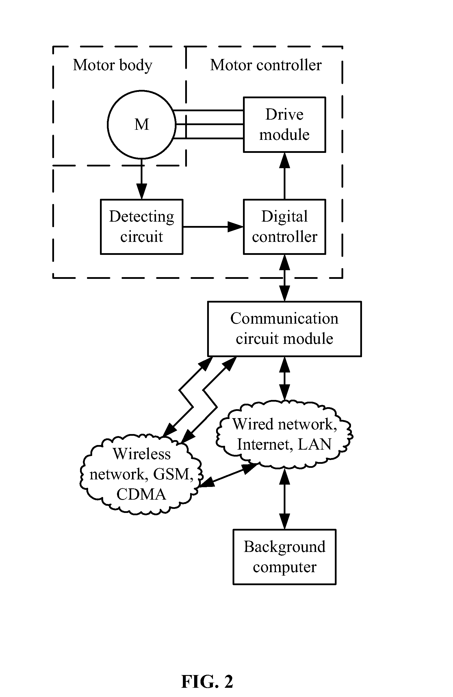 Networked motor, remote data acquisition therefor, and fault diagnosis system therefor