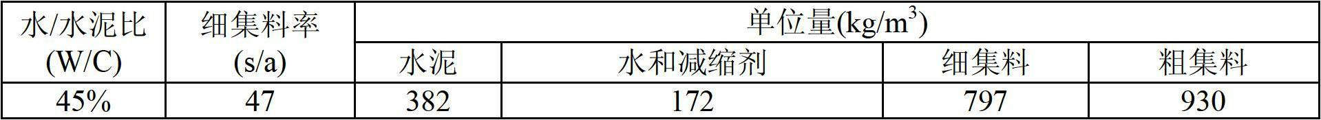 Shrinkage-reducing agent for hydraulic material