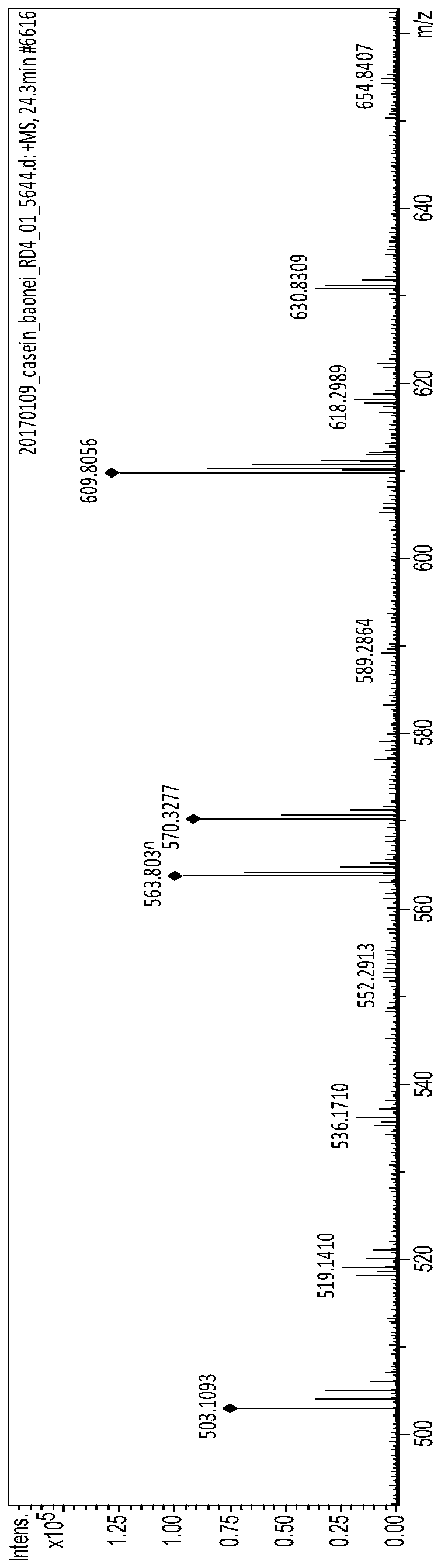 A kind of bioactive polypeptide vpitptlnre and its preparation method and application