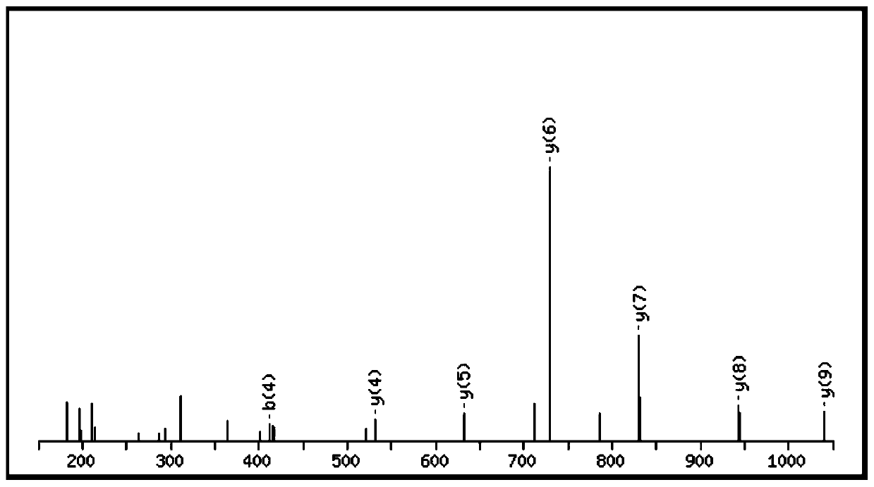 A kind of bioactive polypeptide vpitptlnre and its preparation method and application