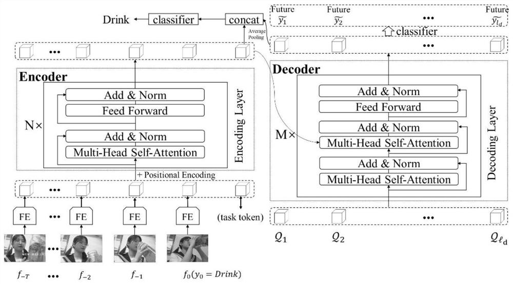 Online behavior recognition model training and detection method and system