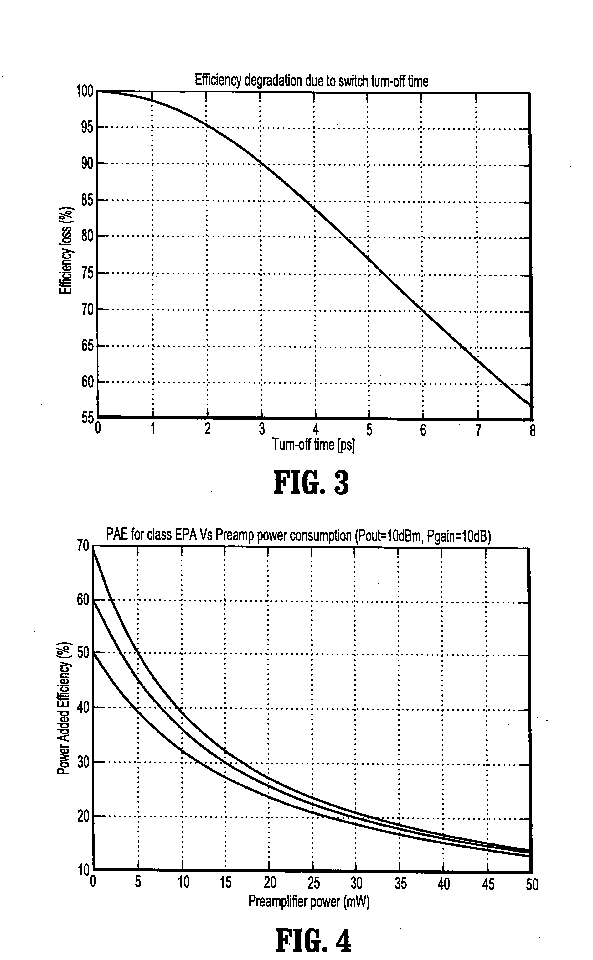 Circuits and methods for implementing power amplifiers for millimeter wave applications